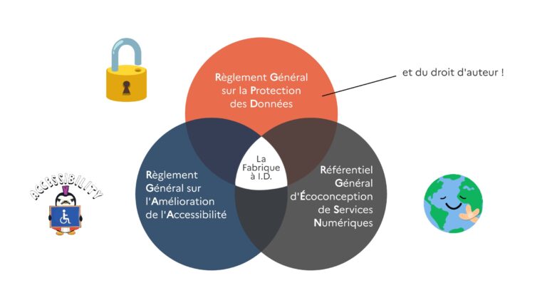 L'action de la Fabrique à I.D. respecte, autant que faire se peut, le RGPD, le RGAA et le RGESN.